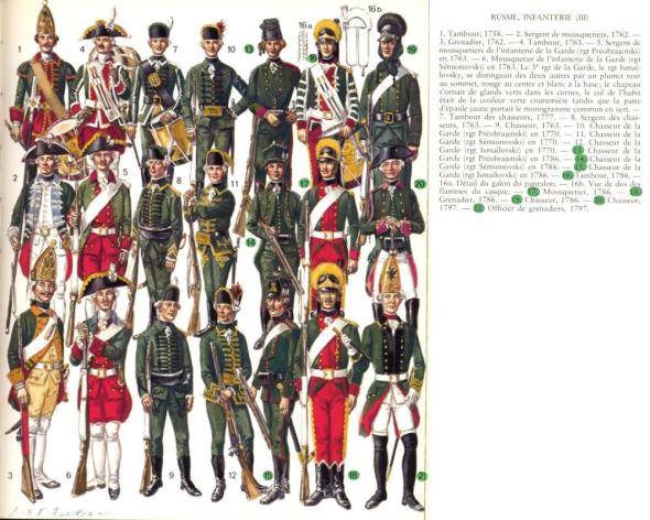 Big russian uniform guide